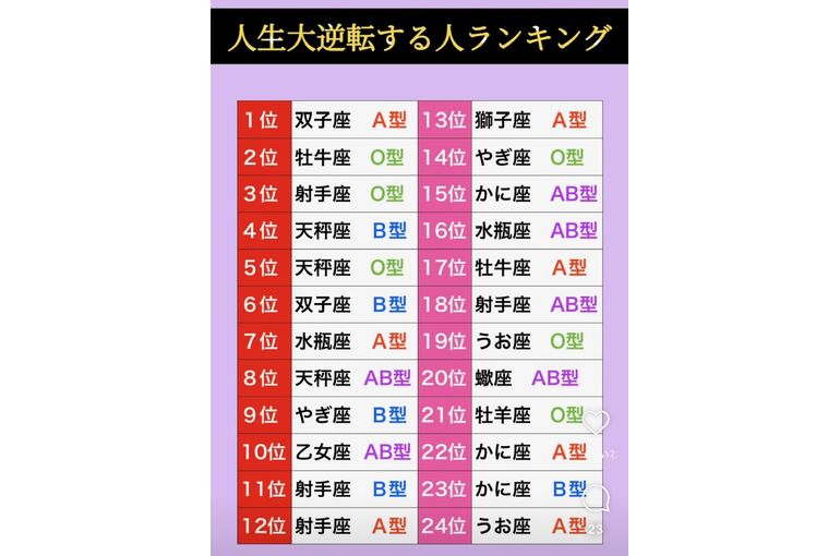運勢の写真
